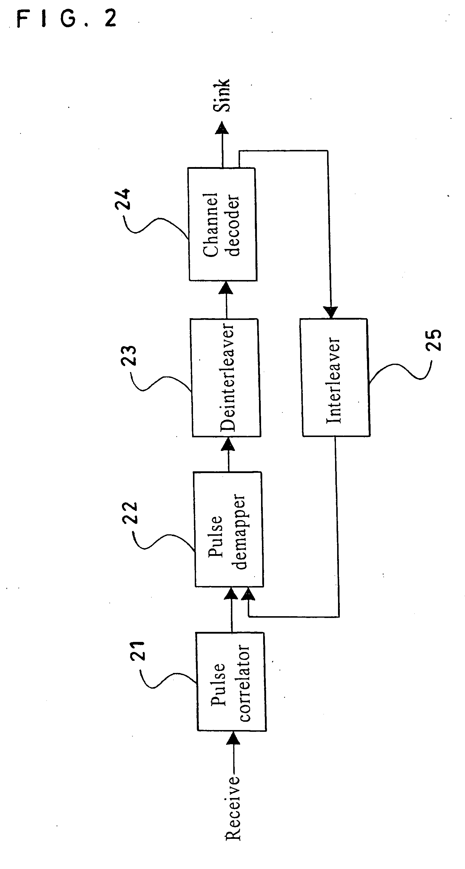 Constitution of a receiver in an ultra-wideband wireless communications system