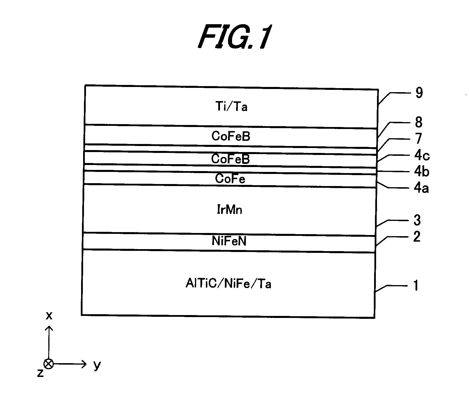 Magnetoresistance effect device, magnetic lamination structural body, and manufacture method for magnetic lamination structural body