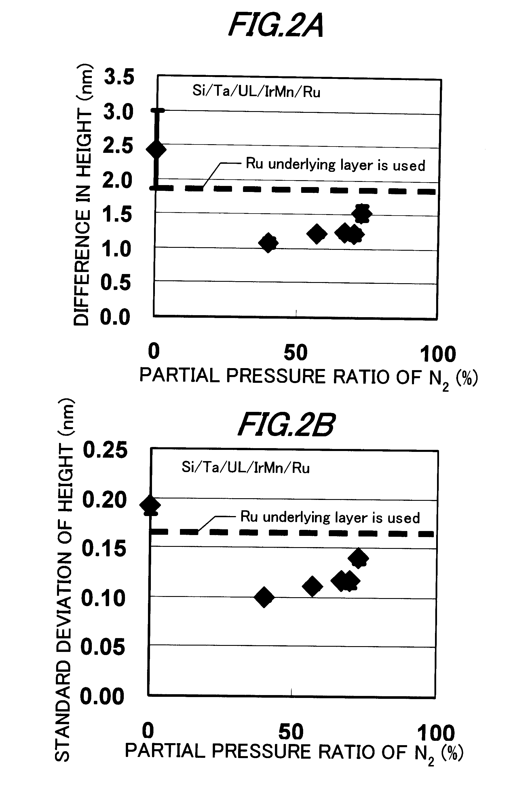 Magnetoresistance effect device, magnetic lamination structural body, and manufacture method for magnetic lamination structural body