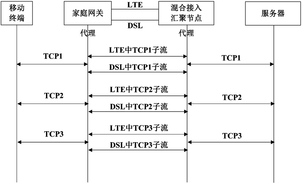 Method for transmitting messages, proxy server and computer readable storage medium