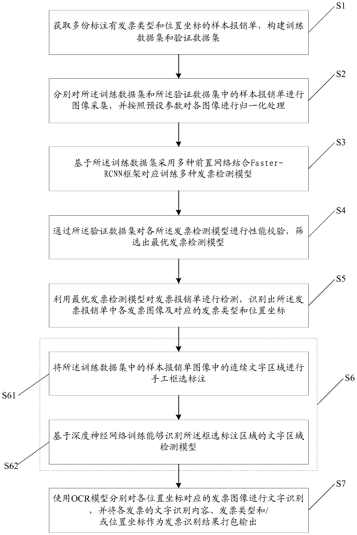 Invoice recognition method and system based on deep learning