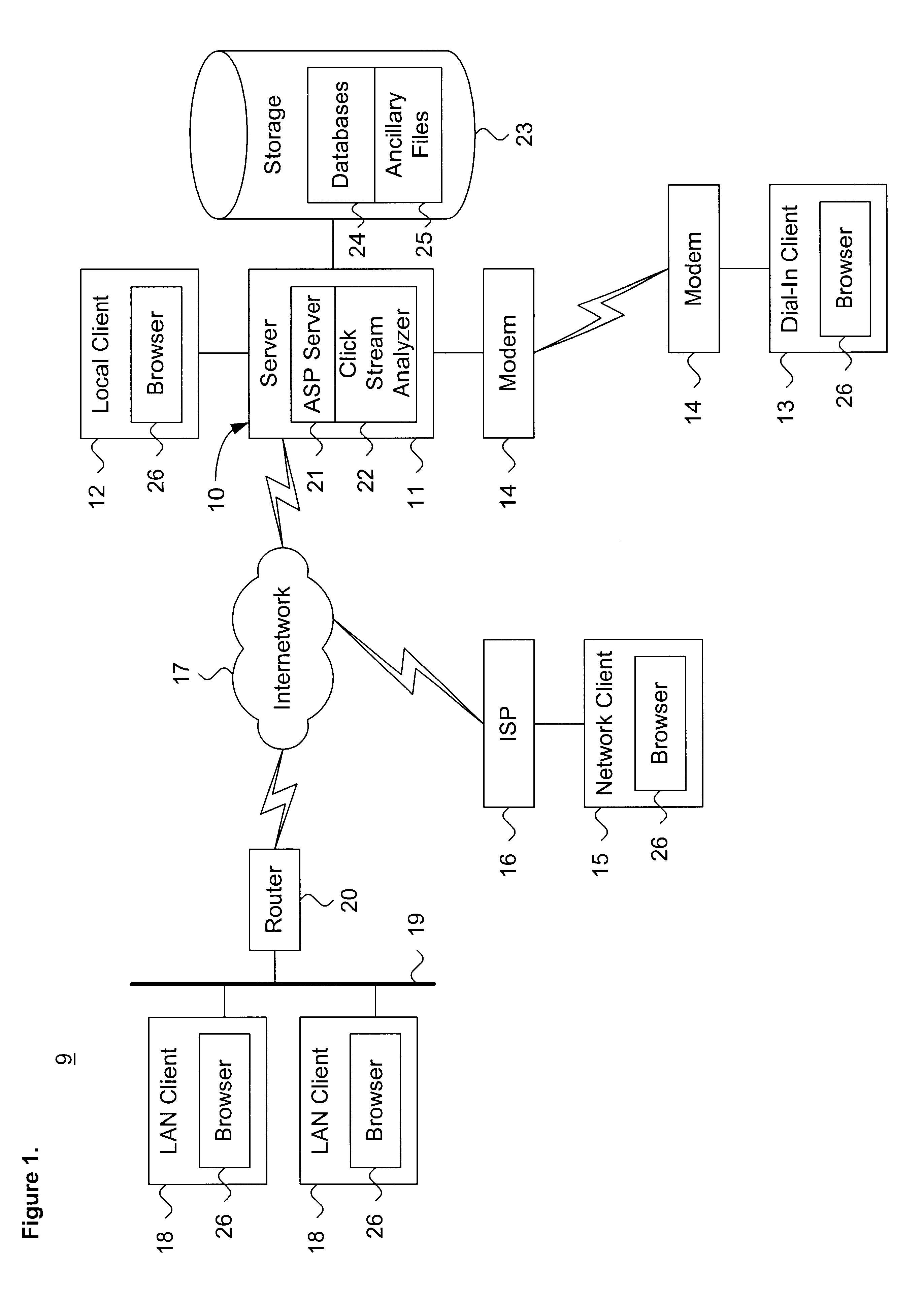 System and method for dynamically evaluating an electronic commerce business model through click stream analysis