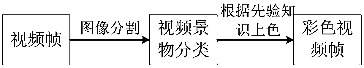 Detection method of abnormal behavior of monitoring target under laser night vision