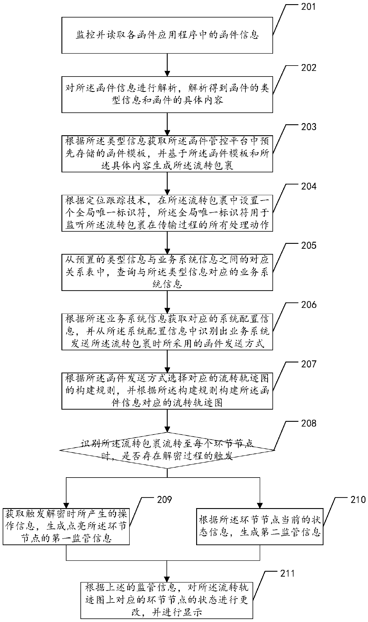 Letter monitoring method, device and apparatus and storage medium
