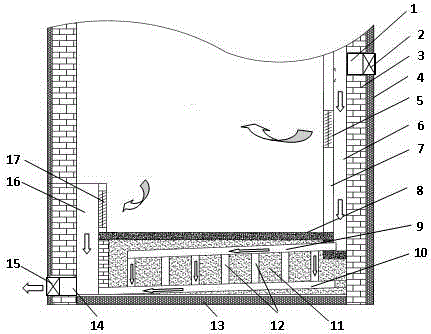 Building foundation sand heat storage self-heating system