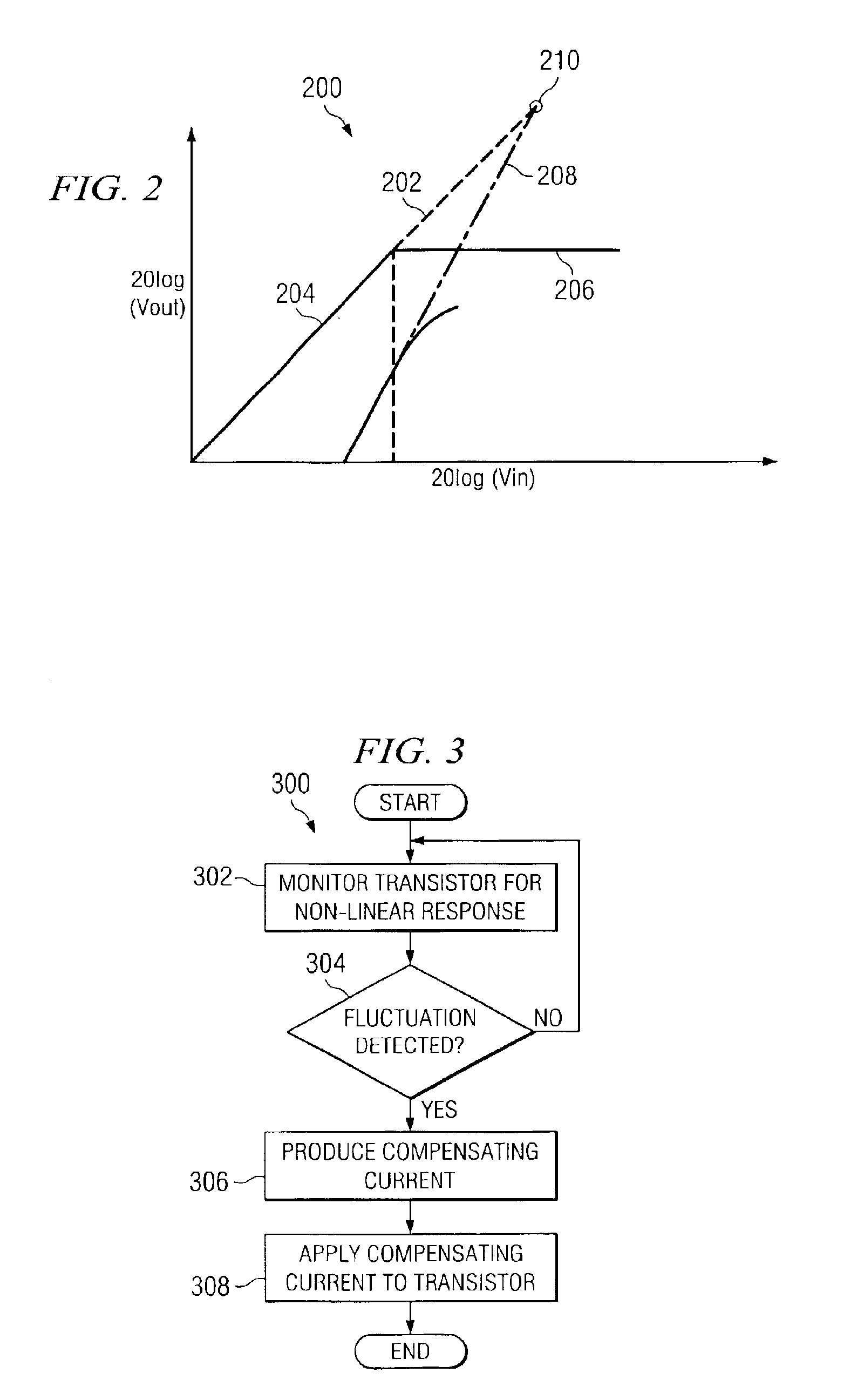 Method and system for correcting non-linear response in amplifiers