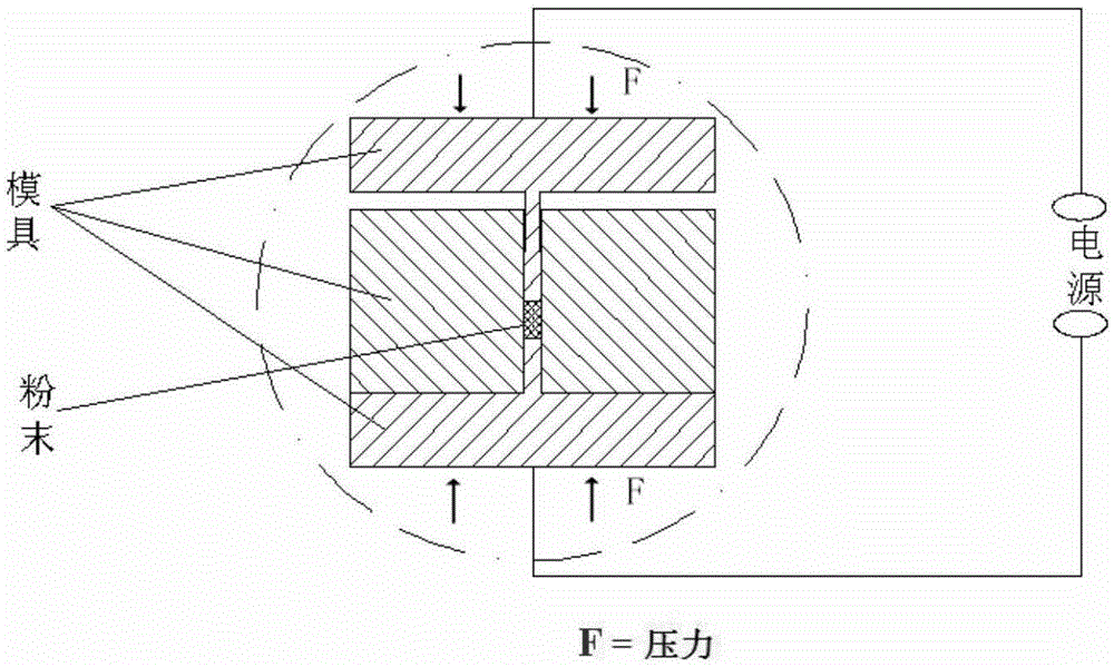 Ni-ti porous material miniature parts and its sintering method