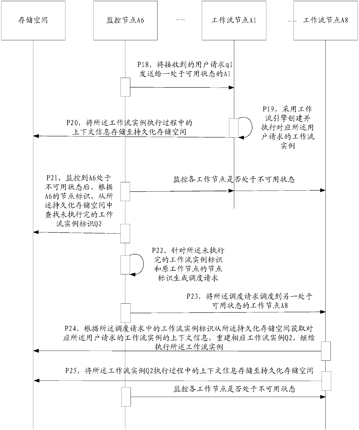 Scheduling method and system, working node and monitoring node