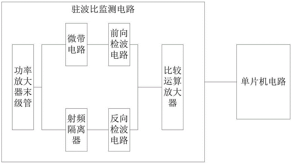 SCM standing-wave ratio monitoring circuit applied to power amplifier