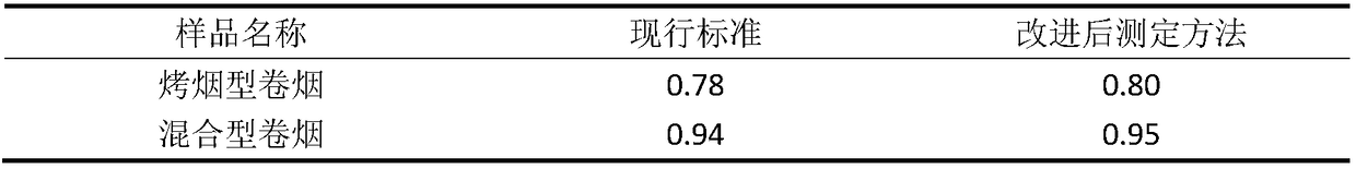 High flux continuous flow analysis method of tobacco gene editing material sulfate content