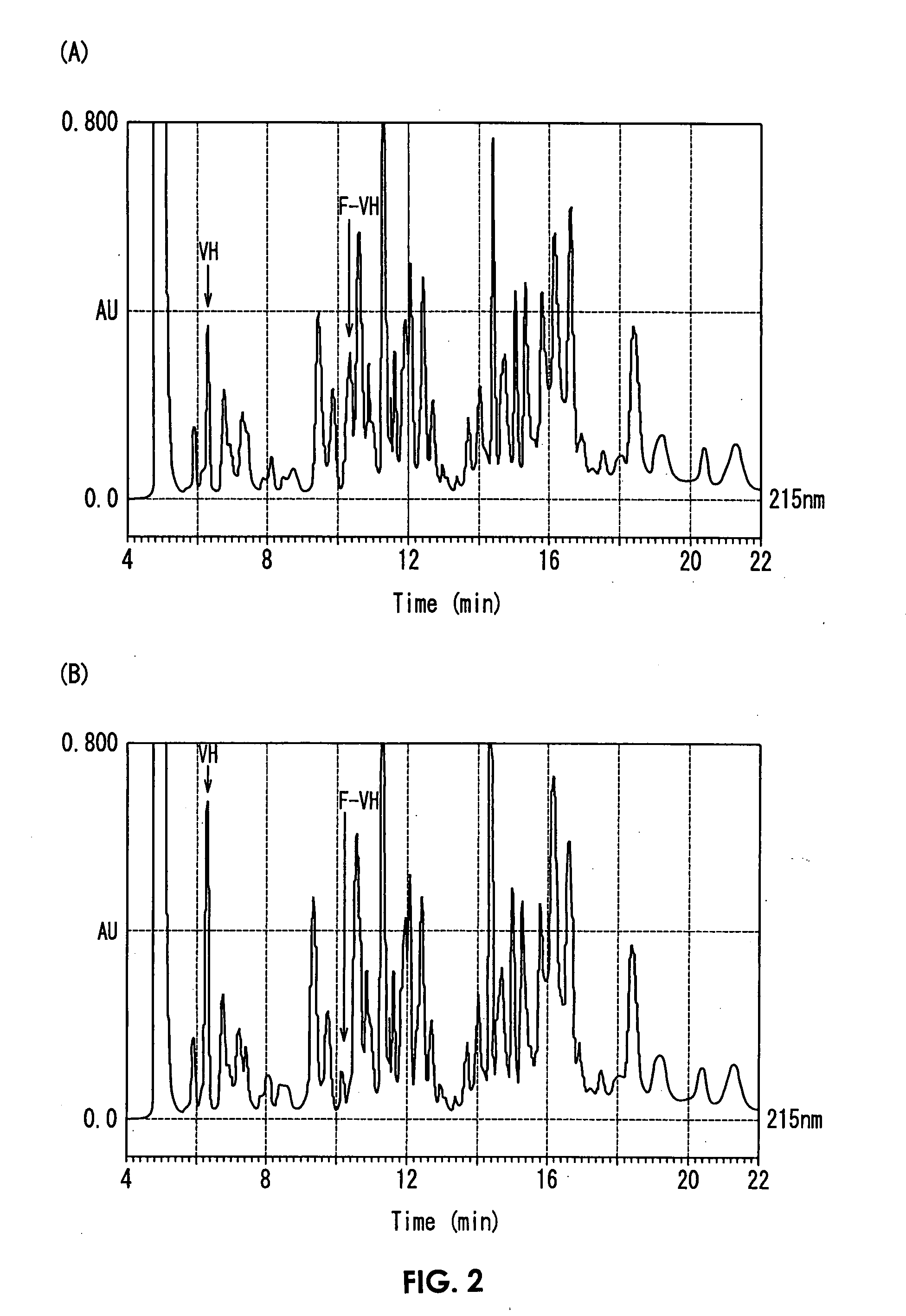 Protein cleavage method and thereof