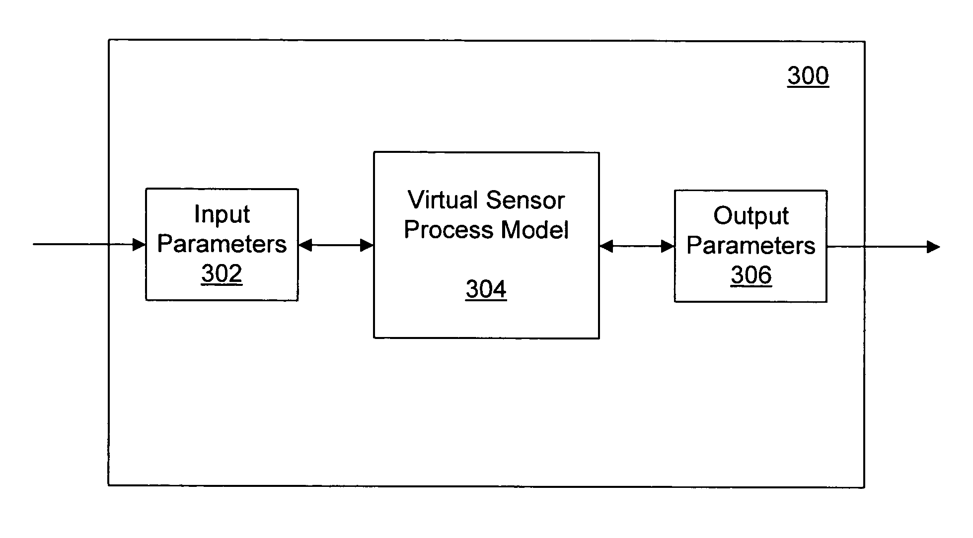 Virtual sensor based engine control system and method