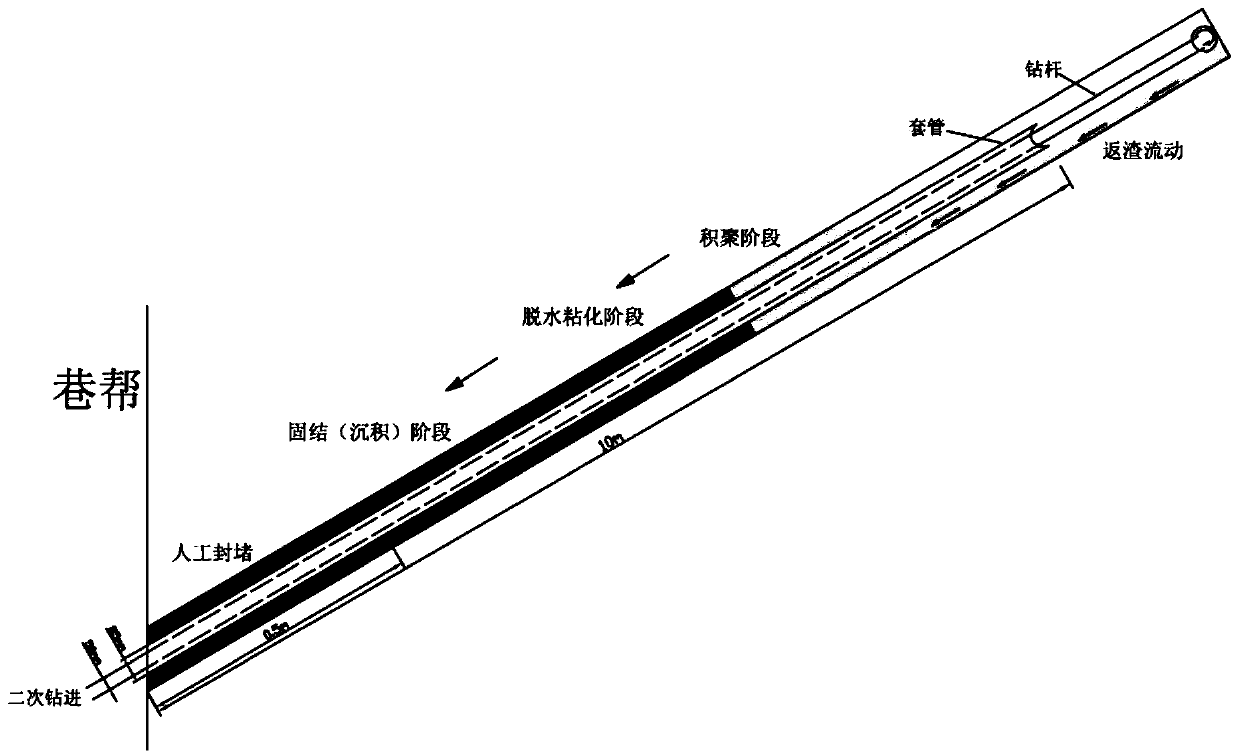 Device and method for sealing hole by using returned slag of layer-through drill hole of low drainage roadway of coal mine