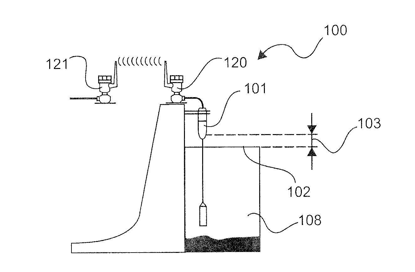 Weather data-dependent level sensor retrieval