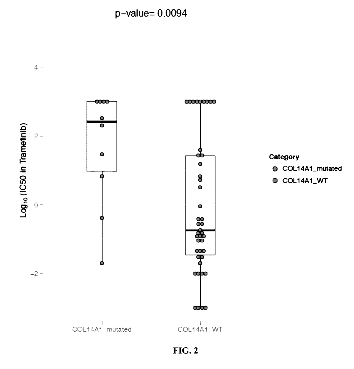 Methods for determining responsiveness to mek/erk inhibitors