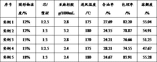 Linseed oil and linseed gum vegetable fat powder and preparation method thereof