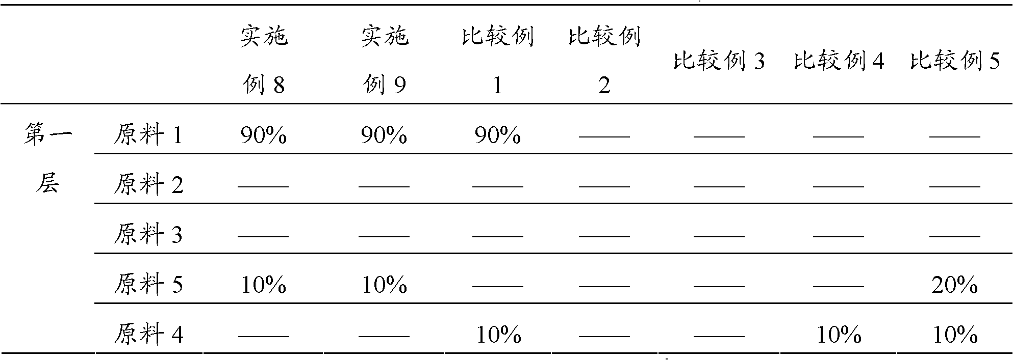 Multilayer heat shrinkage film