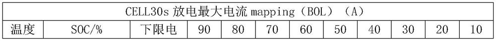 Lithium ion battery power map limiting current measuring and calculating method