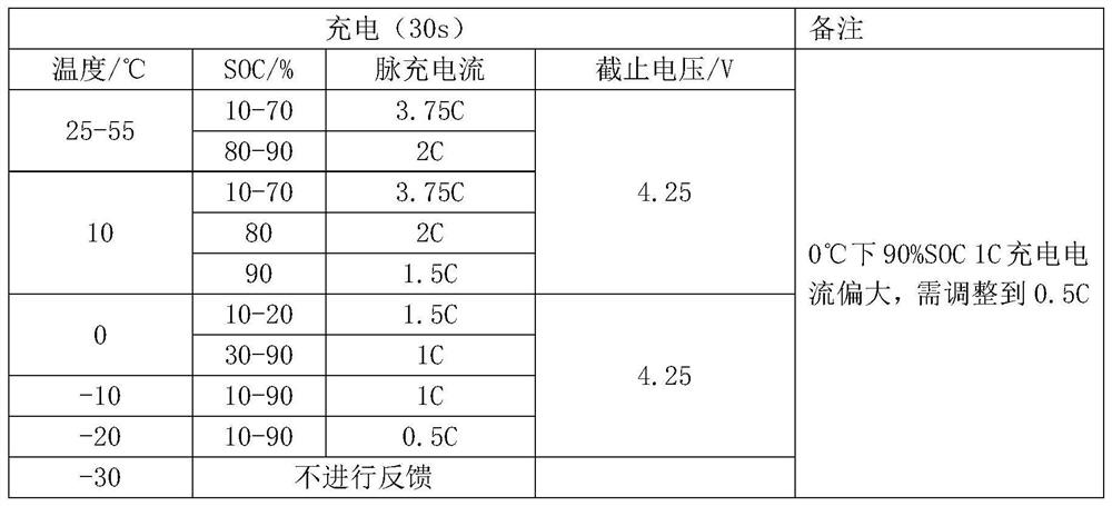 Lithium ion battery power map limiting current measuring and calculating method