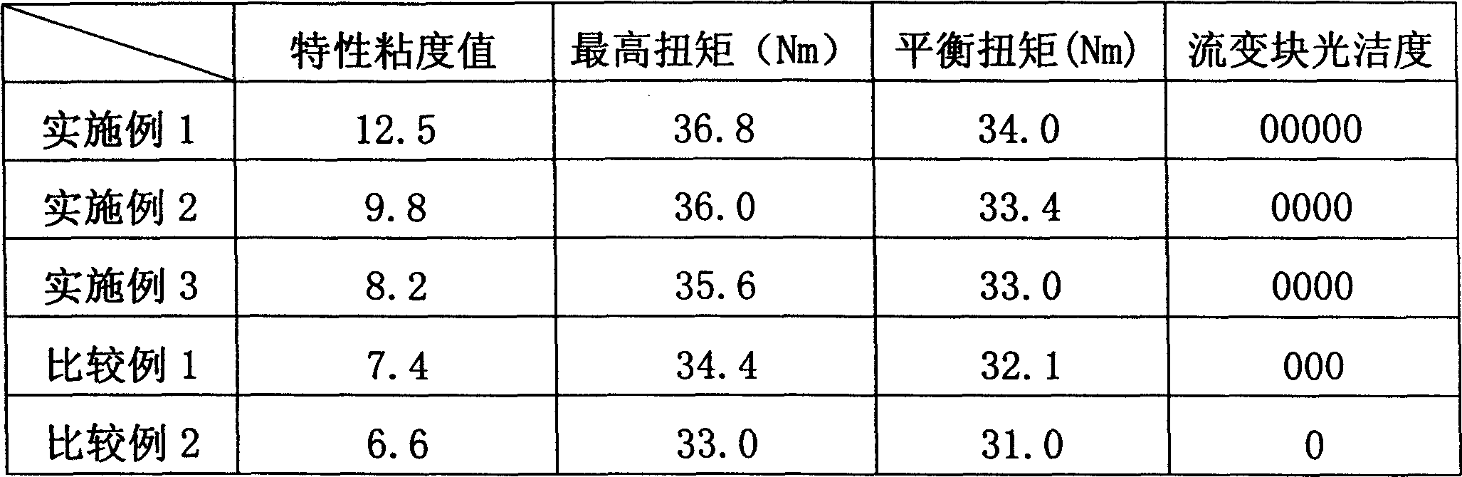 Polychloroethylene processing modifier and its preparation process and application thereof