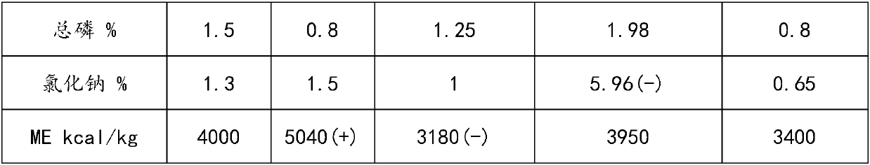 Substitute-plasma safe nutrient feed and preparation method thereof