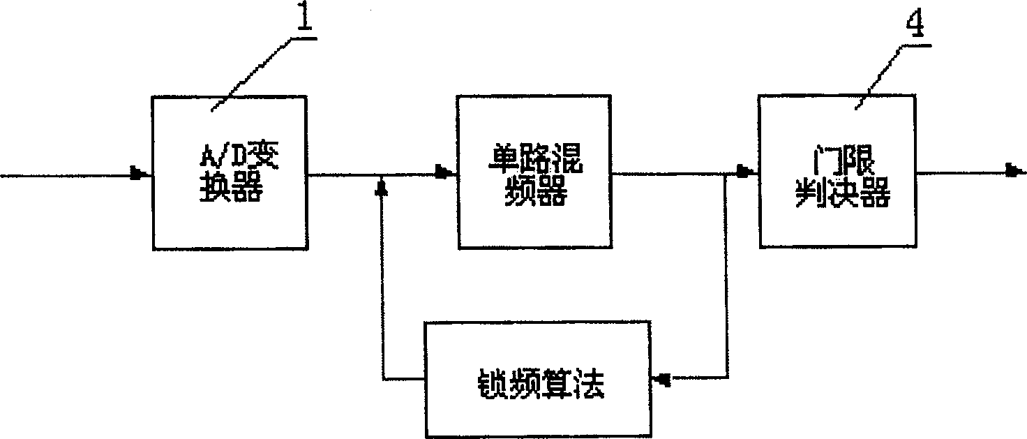 A demodulation method and device for non contact IC card load modulation data