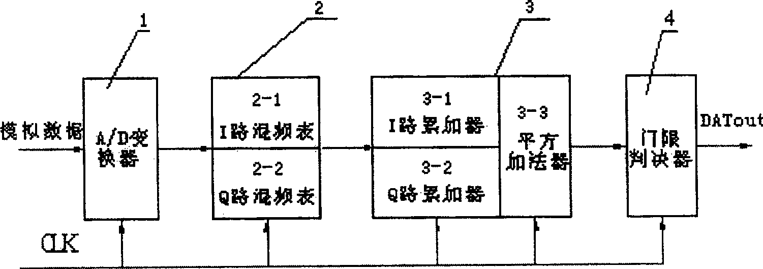 A demodulation method and device for non contact IC card load modulation data