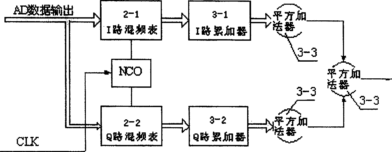 A demodulation method and device for non contact IC card load modulation data