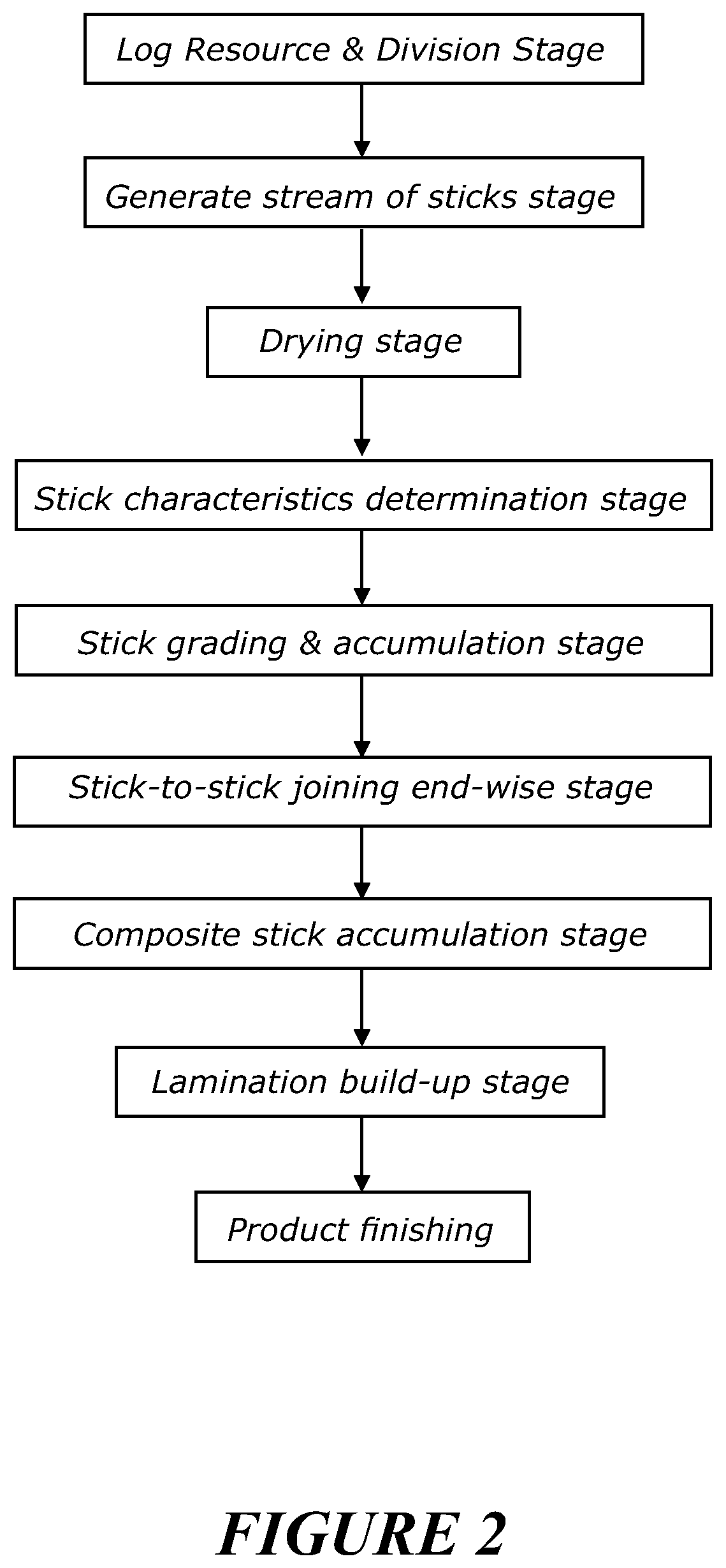 A production process for manufacture of a laminate