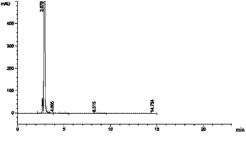 Synthetic methods of ceftazidime intermediate and ceftazidime