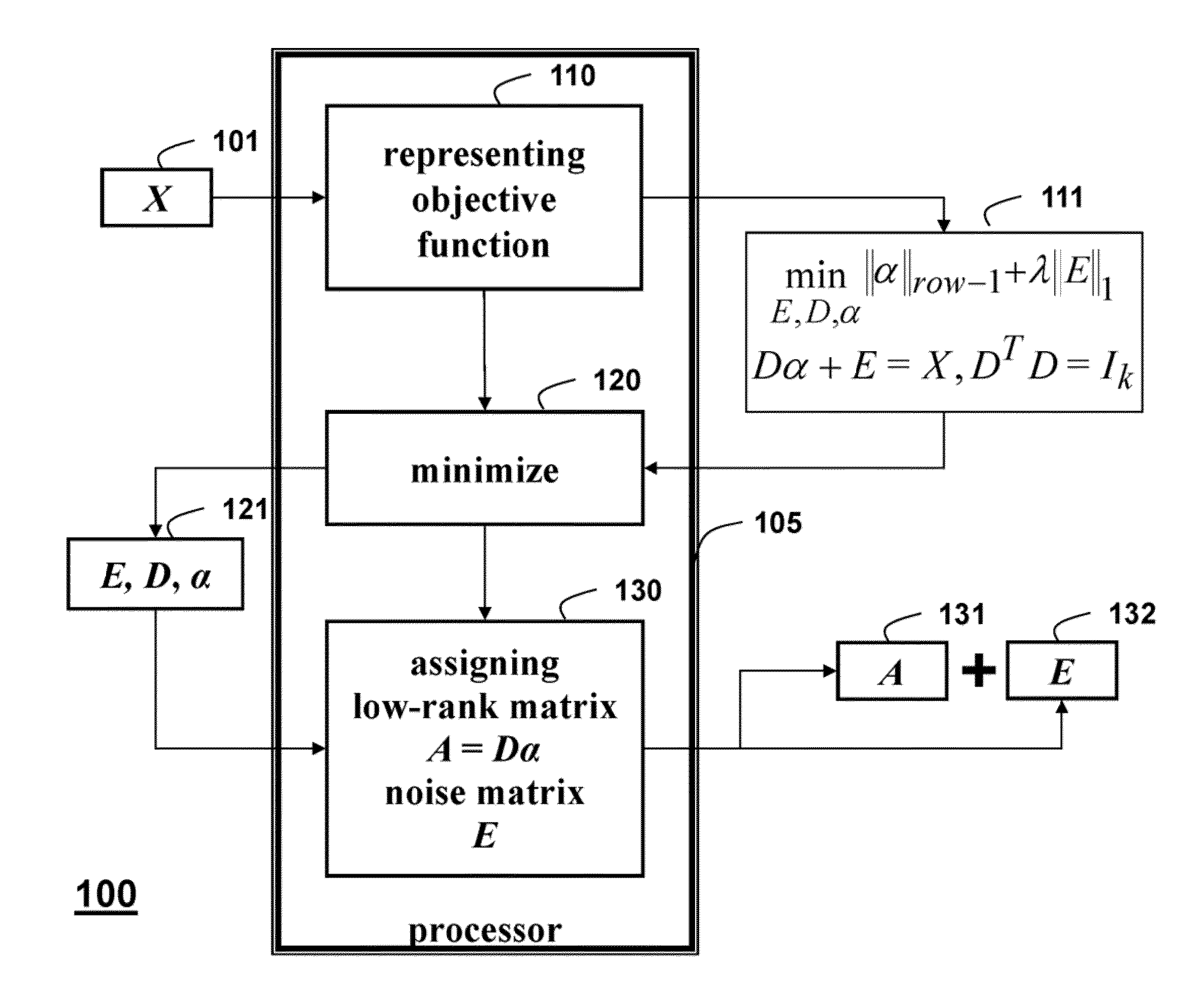 Method for recovering low-rank matrices and subspaces from data in high-dimensional matrices