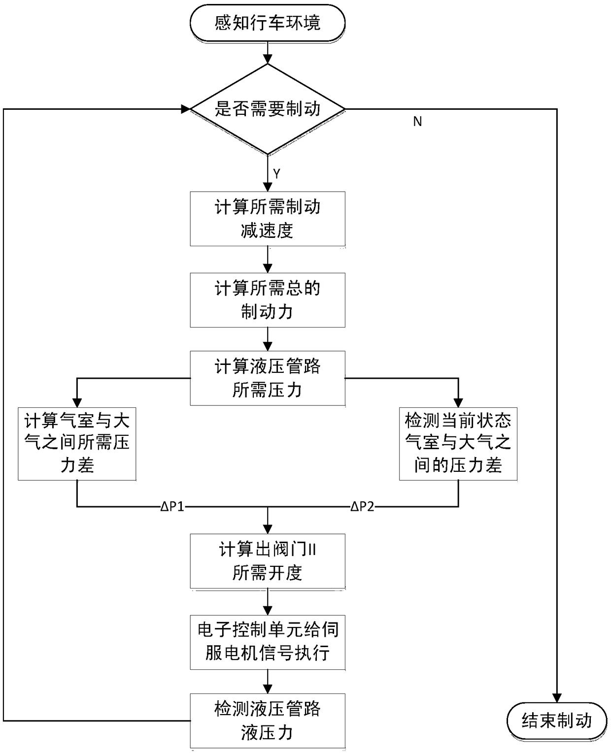 A vacuum booster braking control system and control method for an unmanned electric vehicle