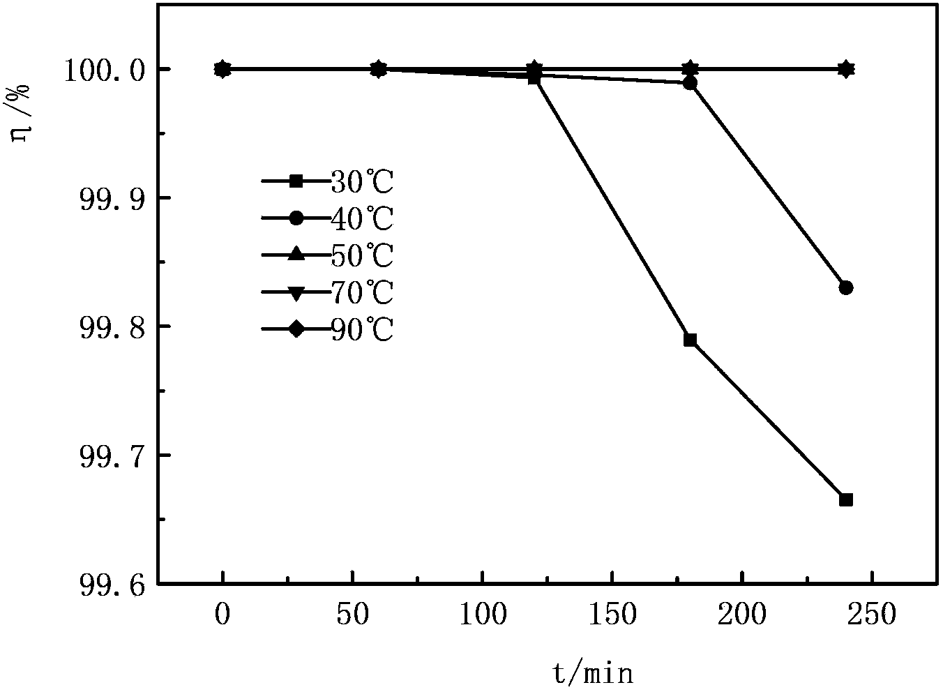 Combined desulfuration dephosphorization method