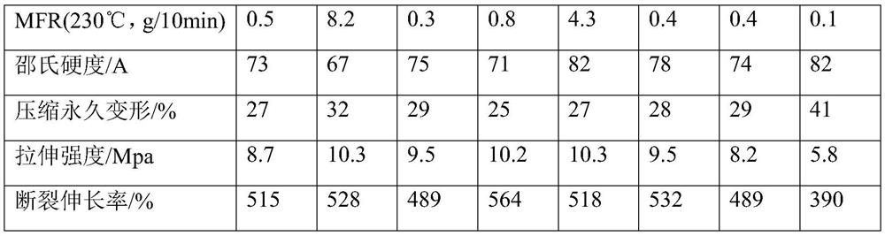 Dynamically vulcanized thermoplastic elastomer composite material composition as well as preparation method and application thereof