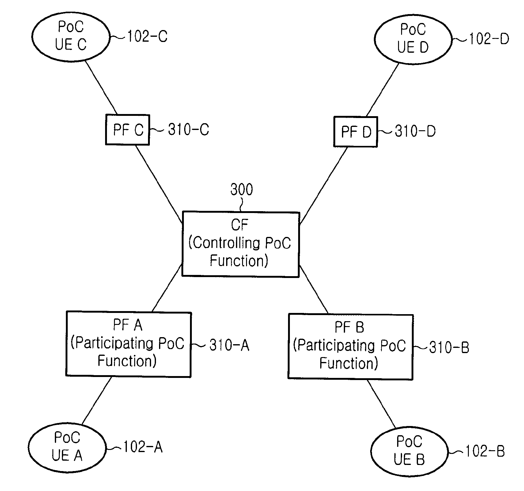 Method for managing one or more media types supported in a poc session, and a poc system and a poc user equipment for implementing the same