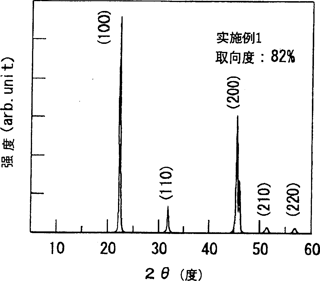 Crystal oriented ceramics and production method of same