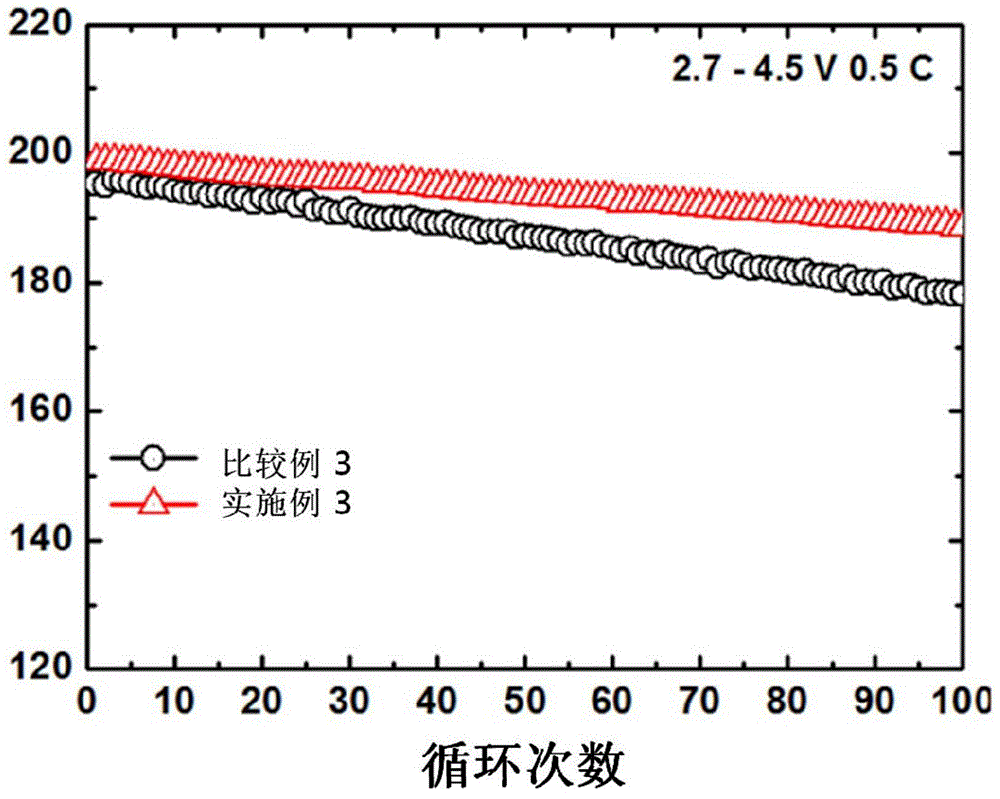 Anode active material for lithium secondary battery, method for fabricating same, and lithium secondary battery using same