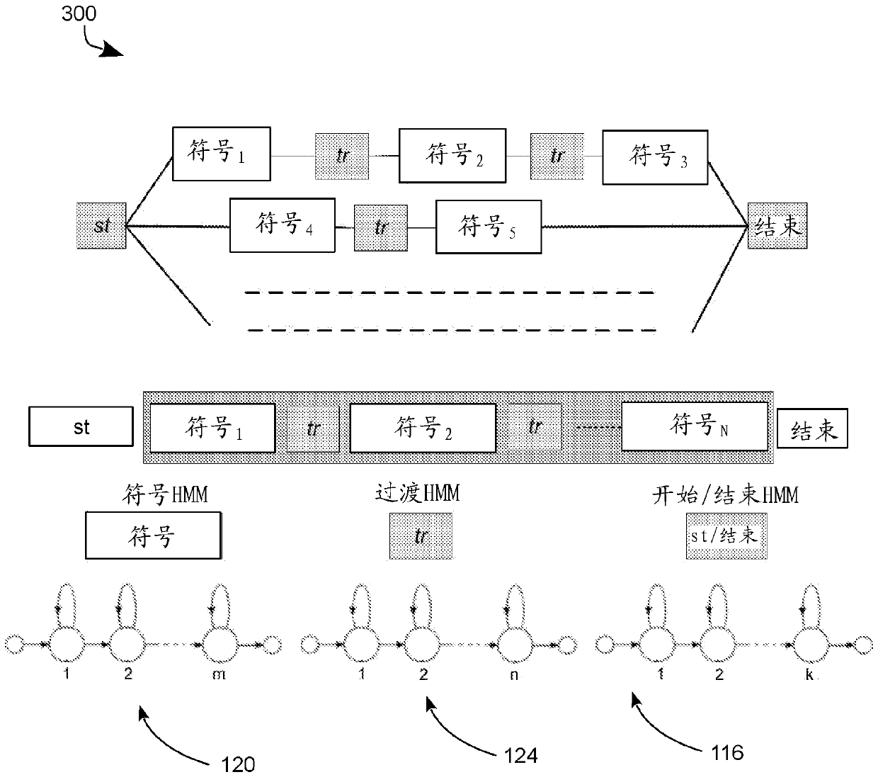 System and method for automated sign language recognition