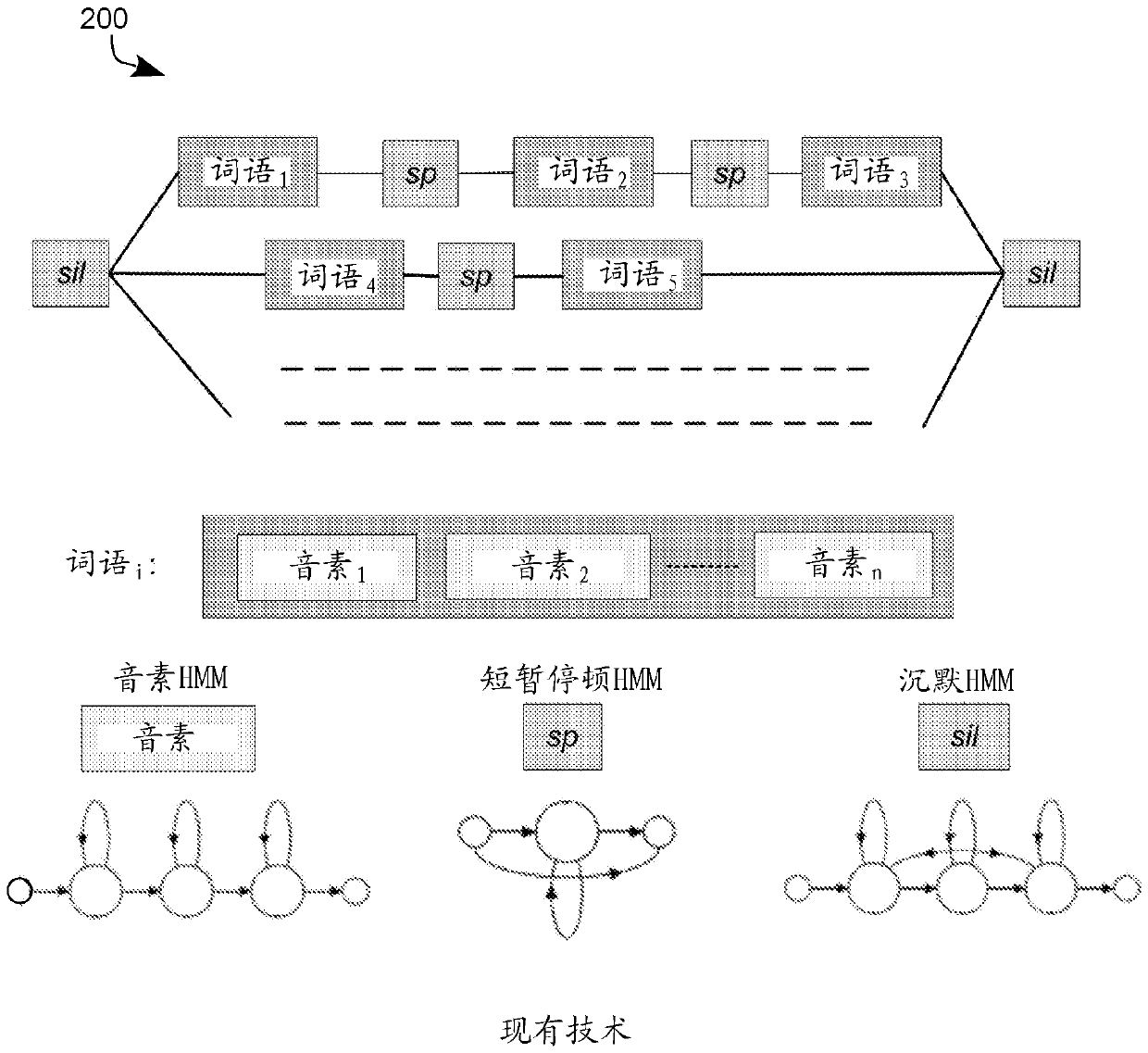 System and method for automated sign language recognition