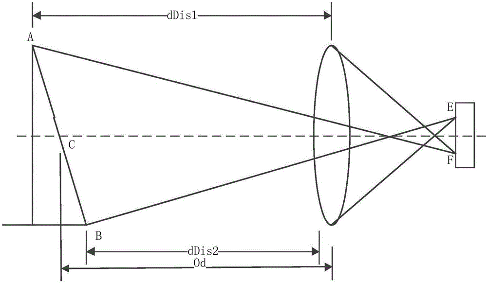 Object state change detection method, device and terminal