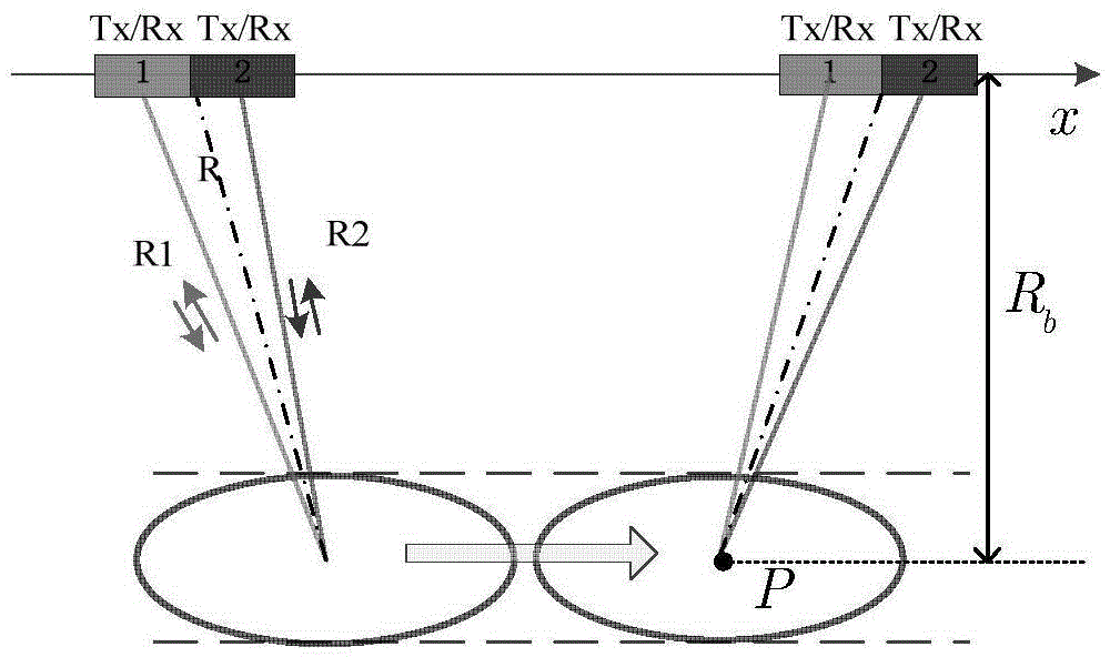Multi-channel multi-sub-band sliding-spotlight-mode SAR imaging method