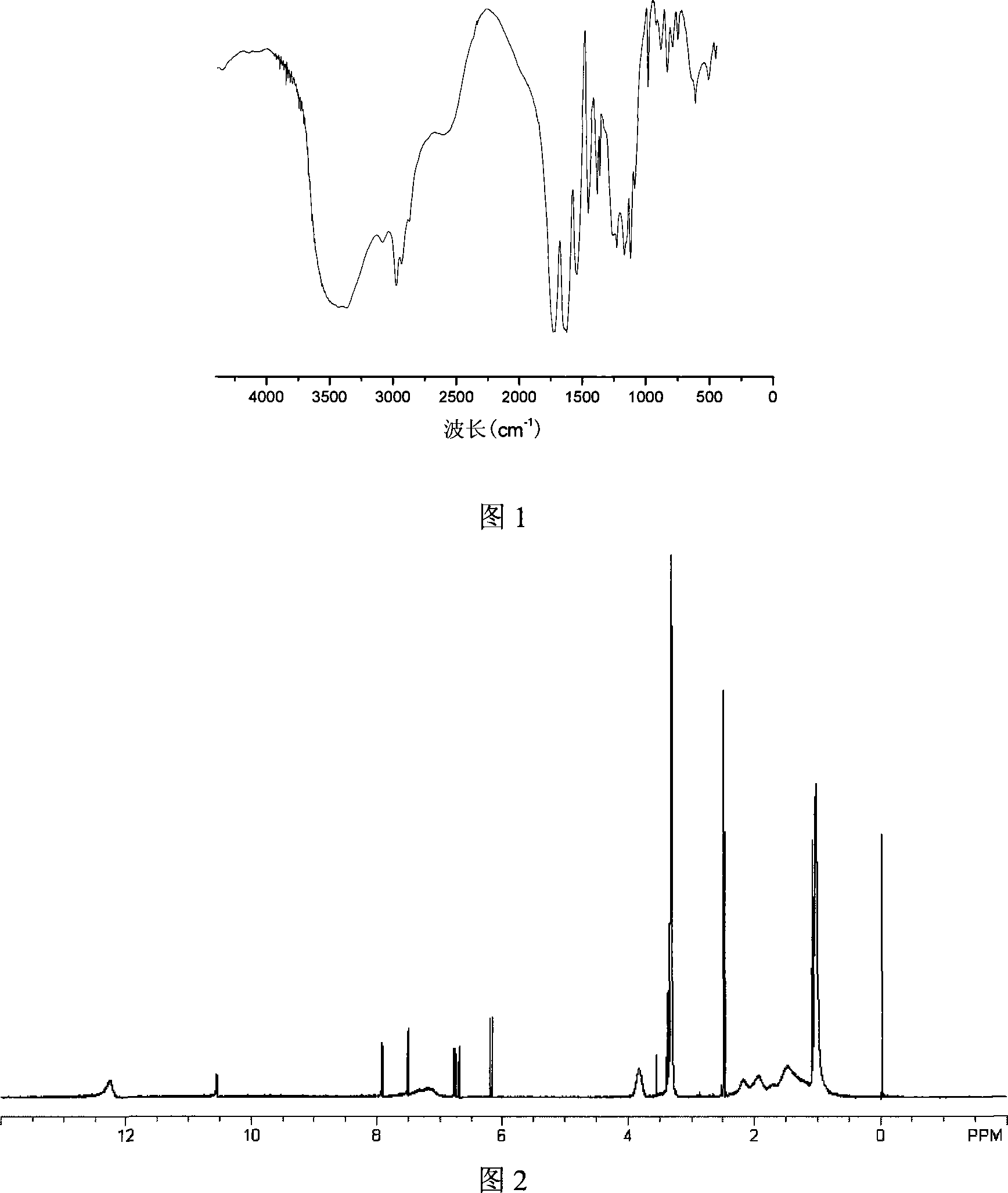 Multiple environment-responsive di-block copolymer and preparation method thereof