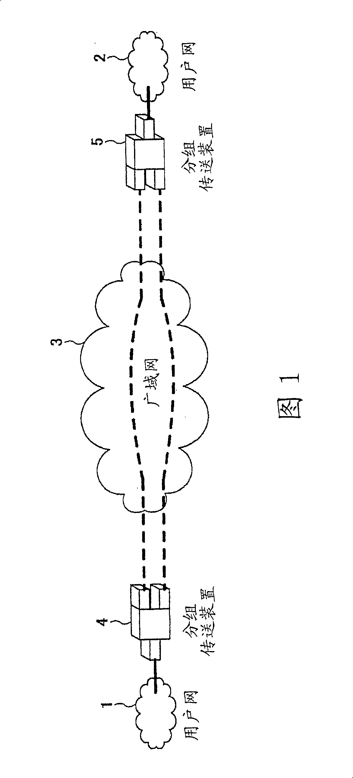 Packet transfer method and transfer apparatus