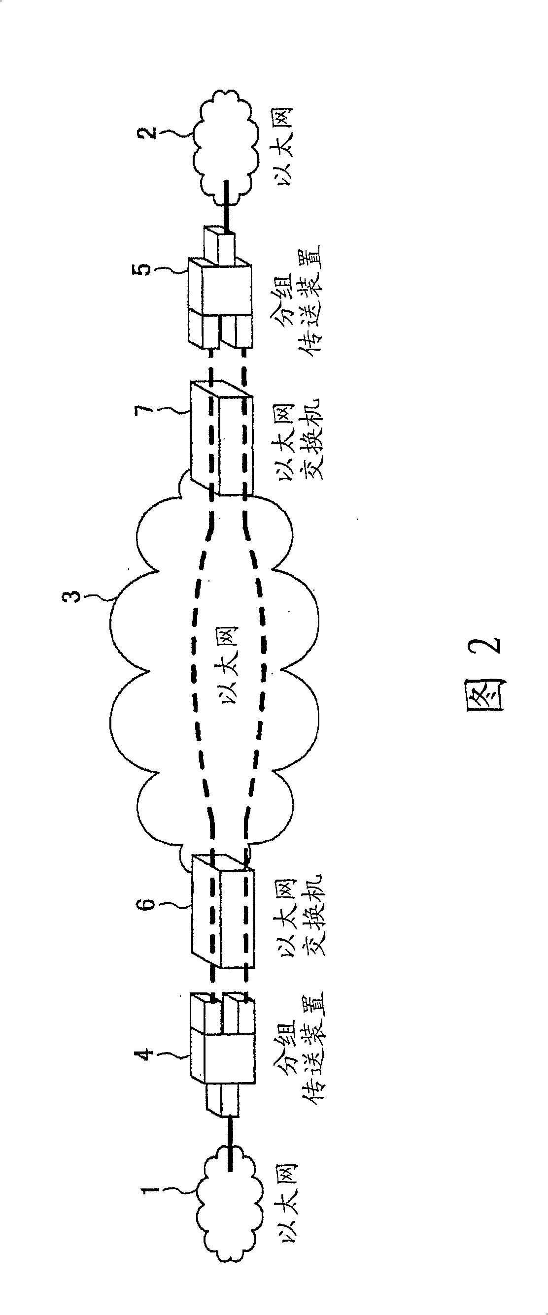 Packet transfer method and transfer apparatus