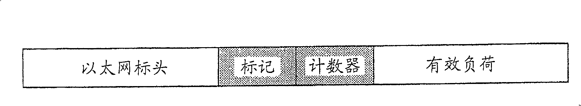 Packet transfer method and transfer apparatus