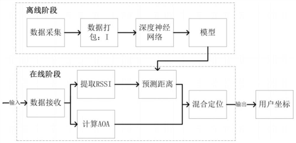Power grid inspection robot positioning method based on 5G and Beidou