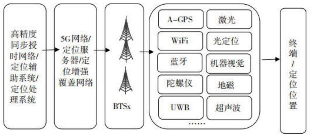 Power grid inspection robot positioning method based on 5G and Beidou