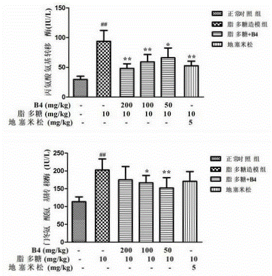 Application of anemoside B4 used as immunomodulator to drugs for treating acute inflammations