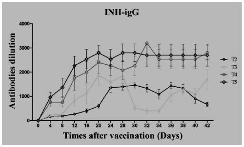 Pharmaceutical composition for promoting estrus in dogs