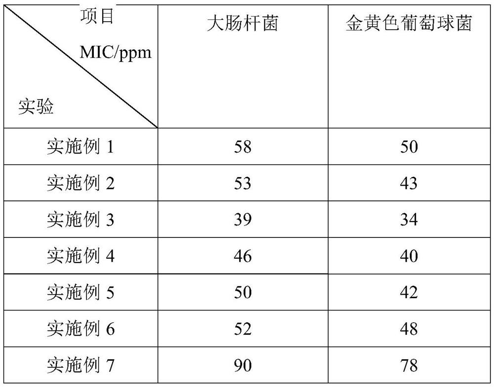 Organic-inorganic compound for long-acting microorganism protection and preparation method thereof